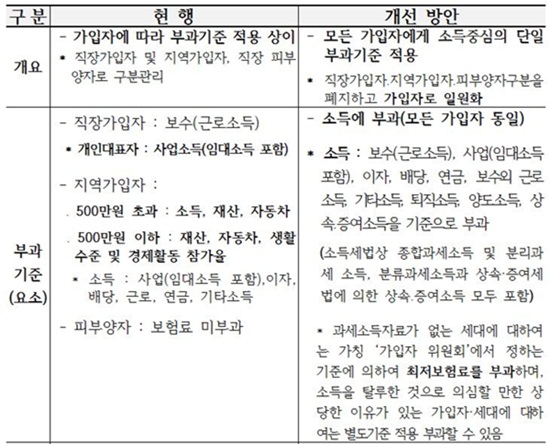 제1야당 나서서 바꾸자는데..복지부만 '요지부동'