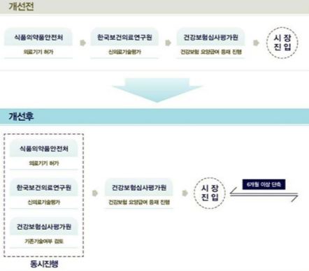 신의료기술평가제도, 올해부터 어떻게 바뀔까?