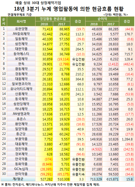 513 영업활동 현금흐름.jpg