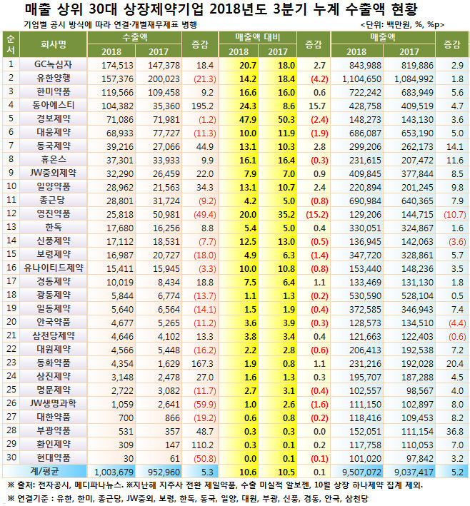 658 수출실적.jpg