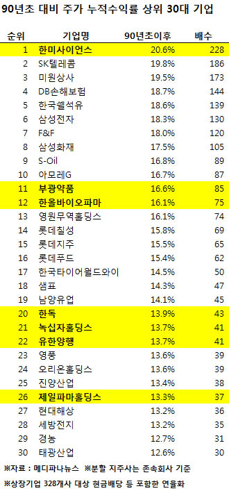 330 수익률 순위.jpg