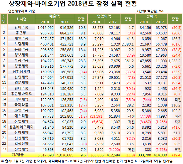 잠정실적 Untitled-1.jpg