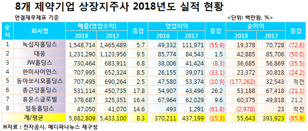 636 지주사 실적.jpg