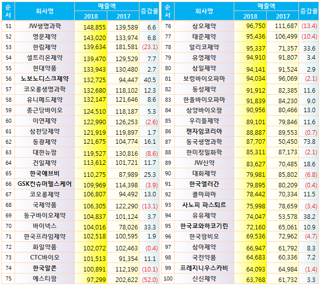 51-100 순위.jpg