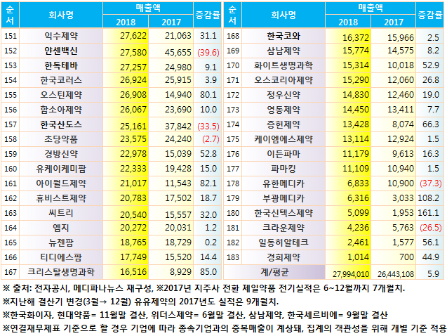 151~ 끝 순위.jpg