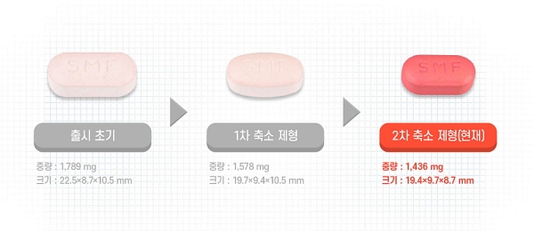 동아ST, 한 번 더 작아진 '슈가메트서방정 5/1000mg' 출시