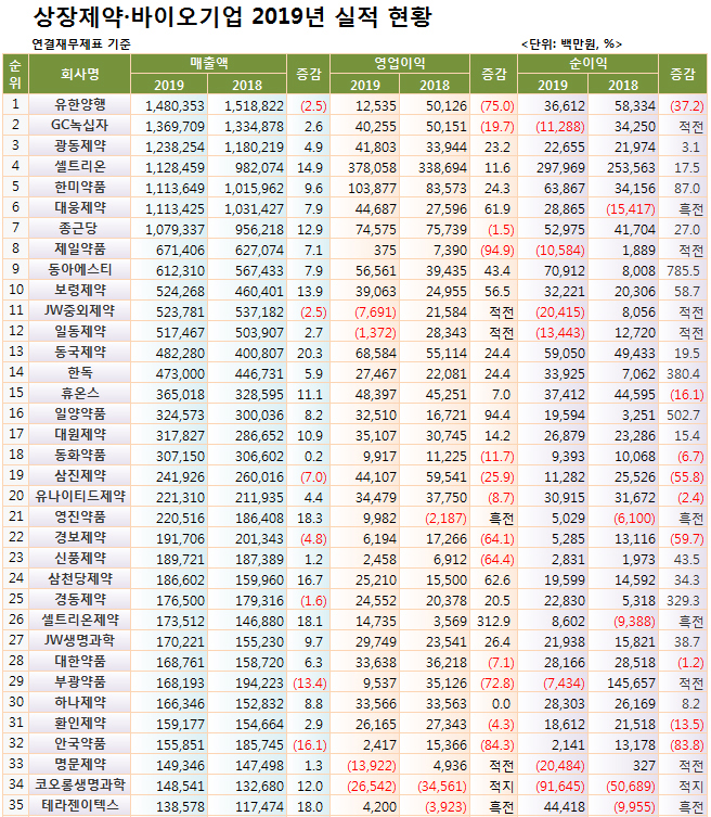 656-1 상장사 실적.jpg