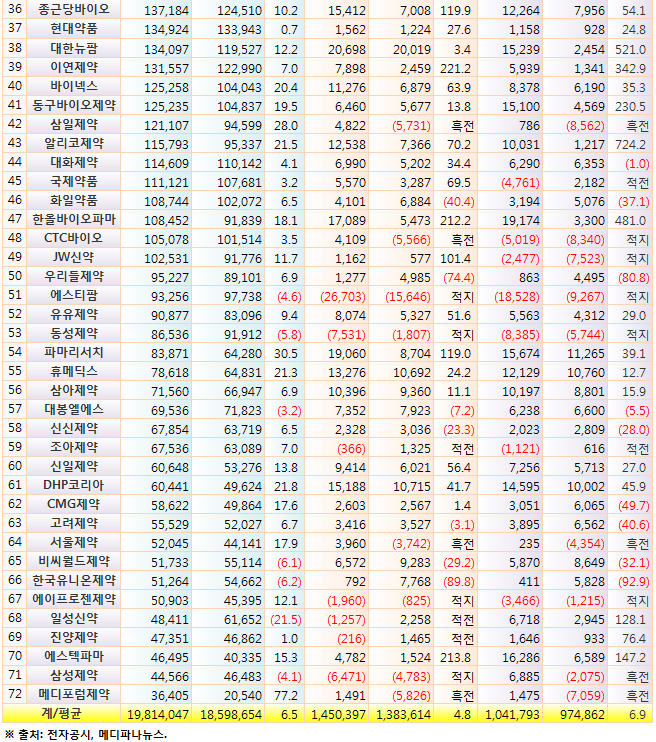 656-2 상장사 실적.jpg