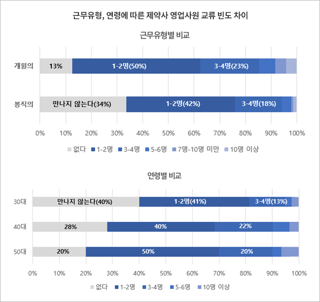 02.근무-유형별-비교.jpg