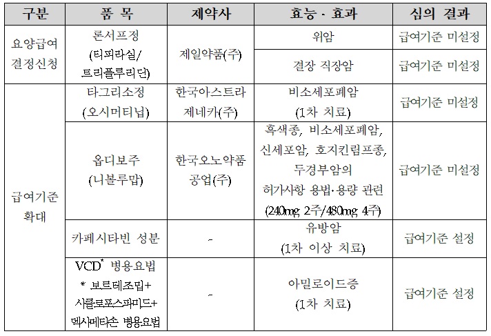 8차 암질심 심의 결과.jpg