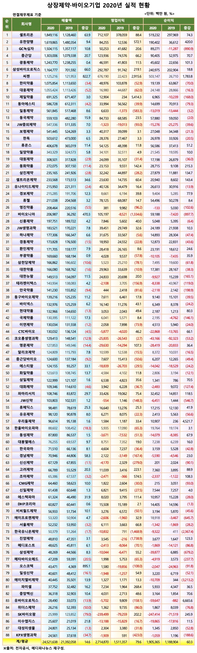 2020영업실적 정리.jpg