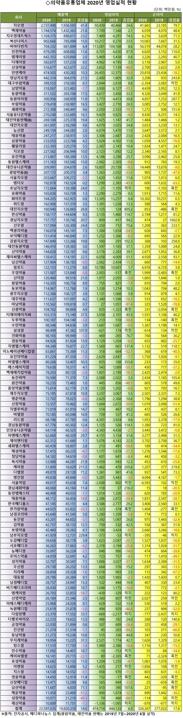 유통 실적 수정.jpg