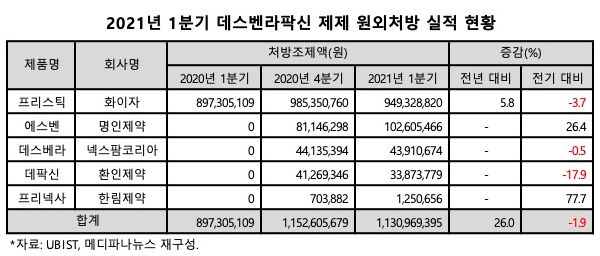 프리스틱 실적.jpg