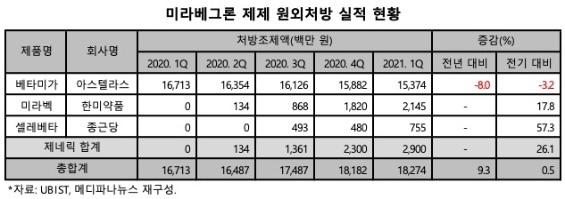 베타미가 제네릭.jpg