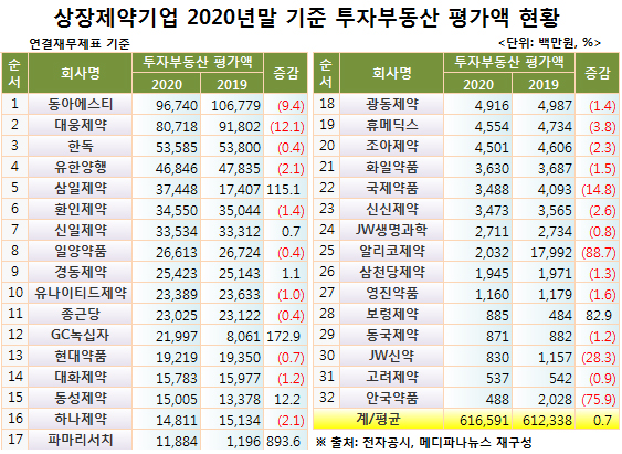 투자부동산 563.jpg