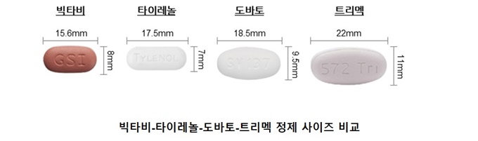 참고사진_빅타비_정제사이즈 비교.jpg