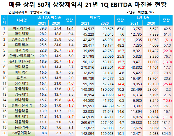 597-1 에비타 마진율.jpg