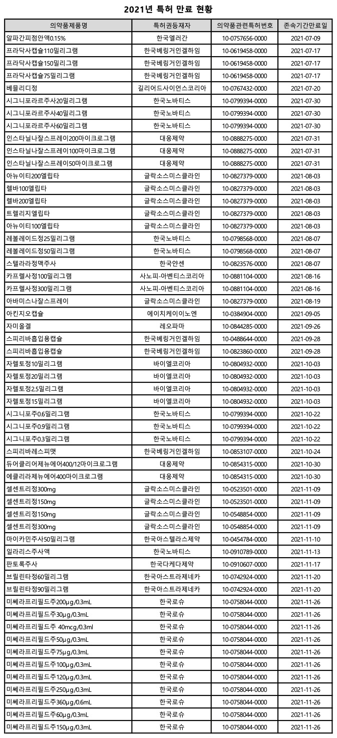 하반기 만료 특허.jpg