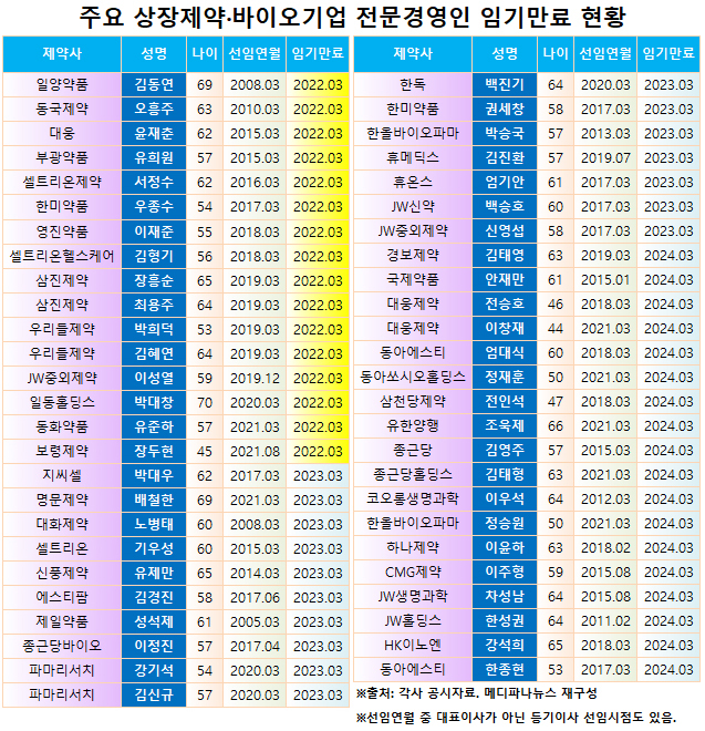 637 전문경영인 현황.jpg