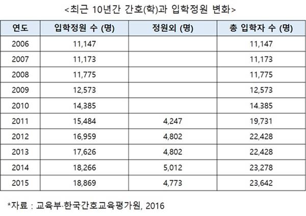 신규간호사 해마다 늘어도…그만두면 "속수무책"