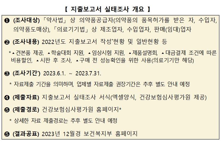 제약사-의료기기 업계가 주목하는 '지출보고서' 실태조사 첫 실시