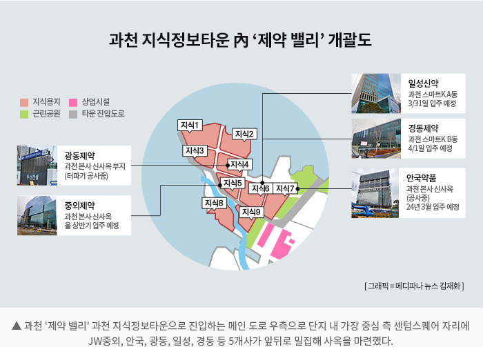  과천 지식정보타운 제약사 입주 예정 현황