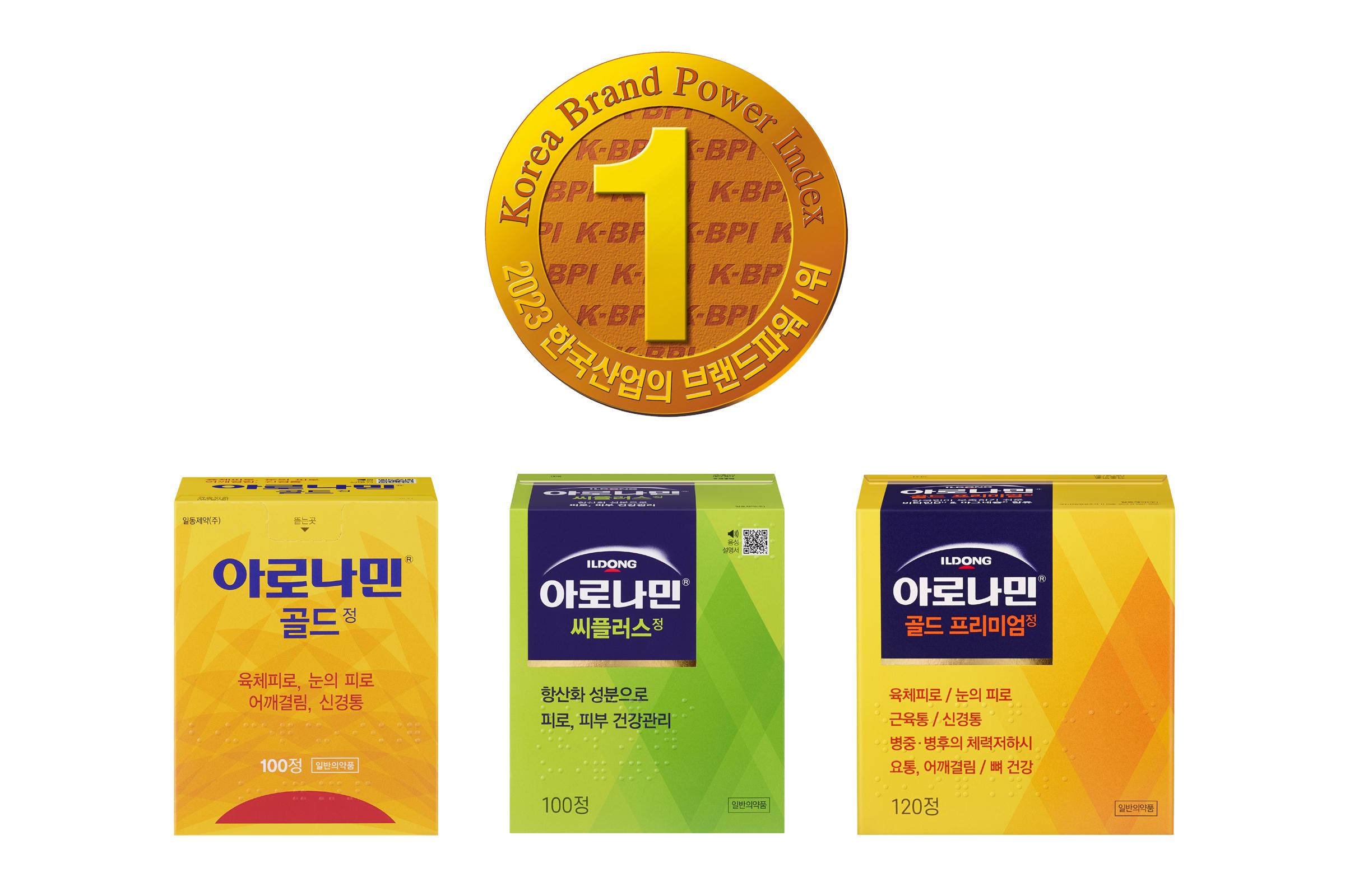 일동제약 '아로나민', 종합영양제 부문 10년 연속 브랜드파워 1위