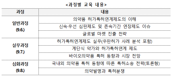 식약처, '2023년 의약품 허가특허연계제도 하반기 교육' 실시