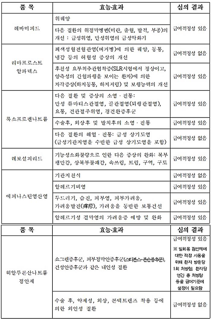 약평위, '히알루론산 점안제'‥내인성 질환 급여 유지·외인성 질환은 삭제