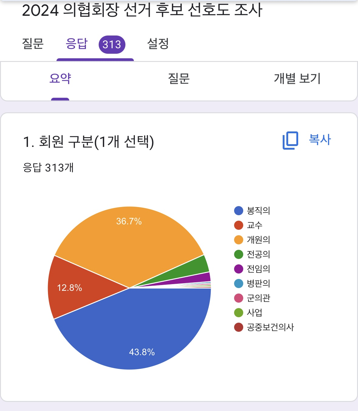 의협 회장 후보자 선호도 1위 임현택‥주요 쟁점은 '의료 수가'