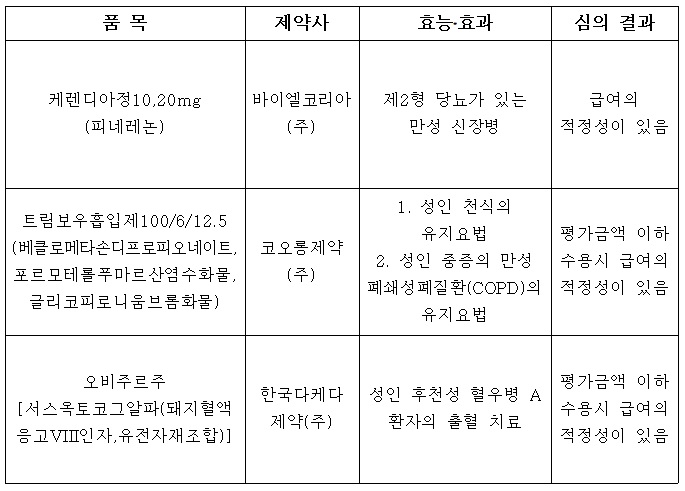 '렉라자', 11차 약평위 통과‥1차 비소세포폐암 급여 확대에 성큼