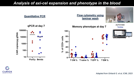 큐리옥스, AUTO1000 활용 CAR-T 연구 성과 웨비나 발표
