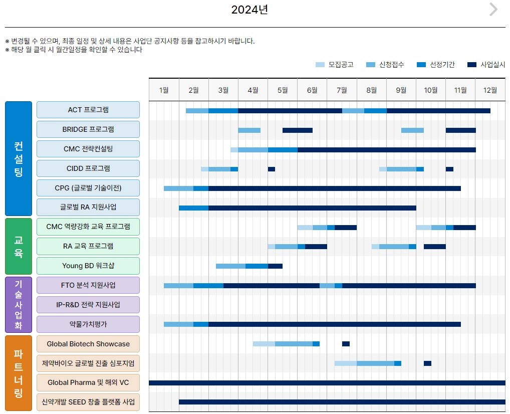 KDDF '신약 R&D 사업화지원' 홈페이지 구축