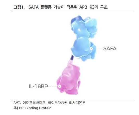 주가 급등 에이프릴바이오, 글로벌 시장서 아토피 치료제 '박차'